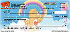 Care Bears Checks